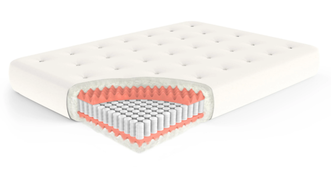 5 Best Futon Mattress in 2024