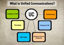 What is Unified Communications Client – 2024 Beginners Guide