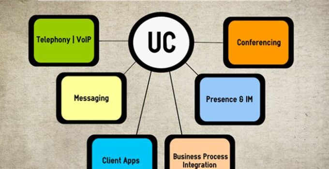 What is Unified Communications Client – 2024 Beginners Guide