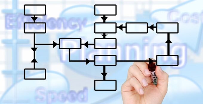 6 Pros and Cons of Using Flowchart Software For Your Business