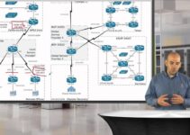 How Hard is the CCIE Lab?