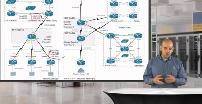 How Hard is the CCIE Lab?