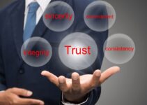 The Importance of Customer Trust for your Business Marketing