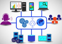 Automated Monitoring System: A Promising Solution for Improving Time Management Skills!