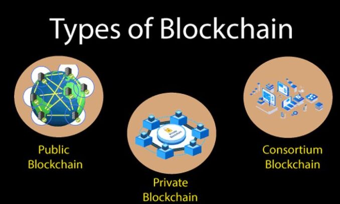 Types of Blockchains