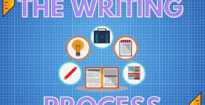 Crafting a Masterpiece: The Intricate Process of Essay Writing