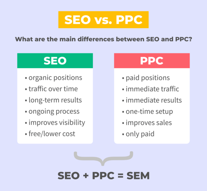 seo vs ppc