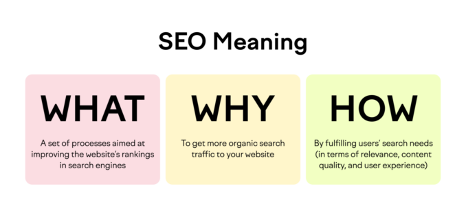 Understanding Seo