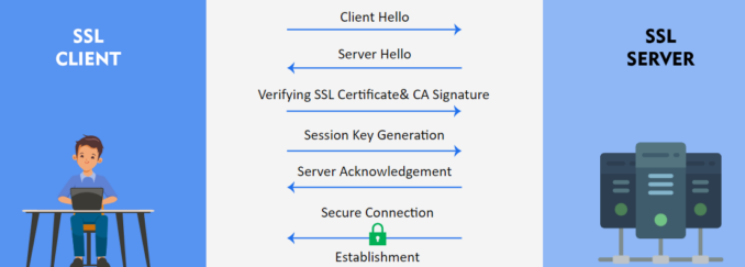 SSL comunucation