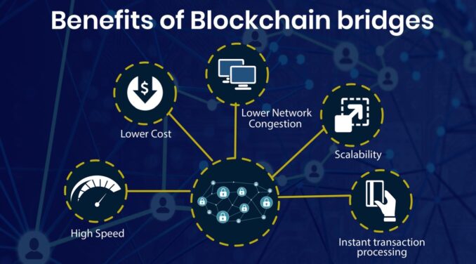 Blockchain technology