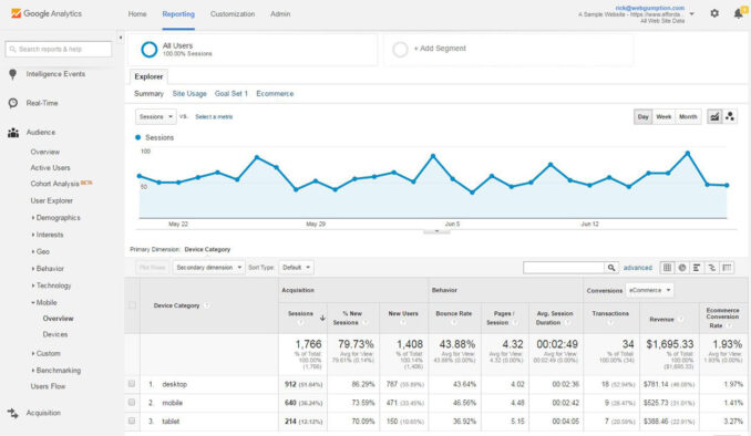 google analytics